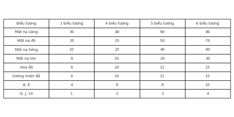 Bảng điểm kho báu aztec